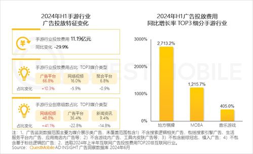 QuestMobile 2024年互聯(lián)網(wǎng)廣告市場(chǎng)半年大報(bào)告解讀 總規(guī)模達(dá)3514億元，網(wǎng)絡(luò)文化經(jīng)營成為增長新引擎