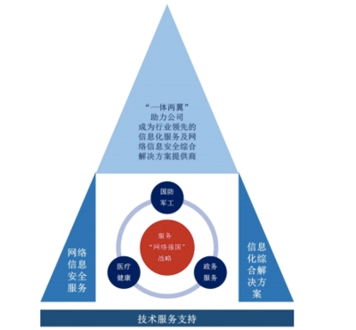佳緣科技 從新三板摘牌到IPO新征程，深耕信息安全領域的網絡信息技術先鋒