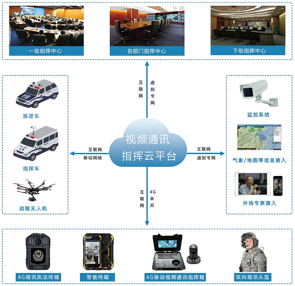 東博視訊 技術創新驅動產品升級，重塑移動可視化應急指揮新高度